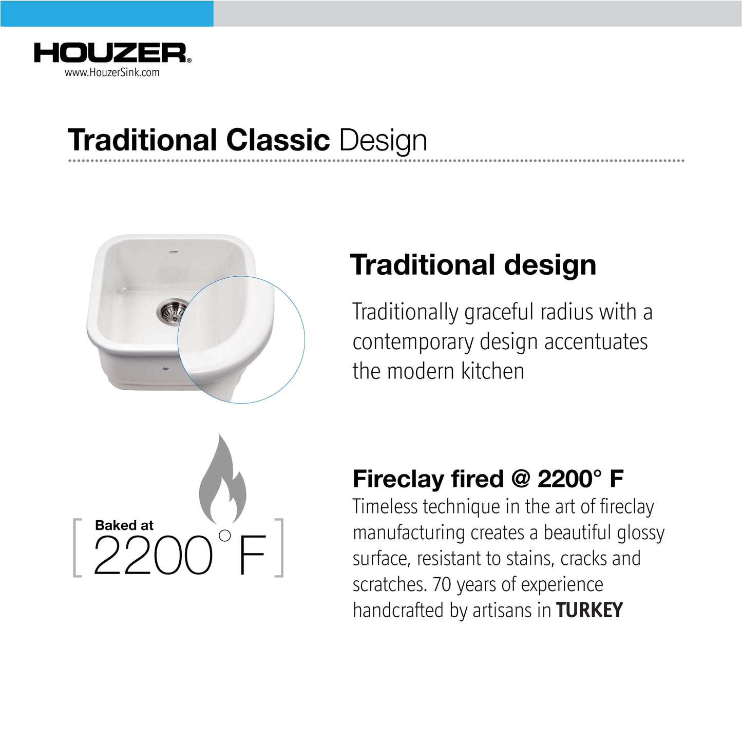 Houzer Platus 19 inch Fireclay Undermount Square Bar Sink with Strainer & Grid- PTB-1919