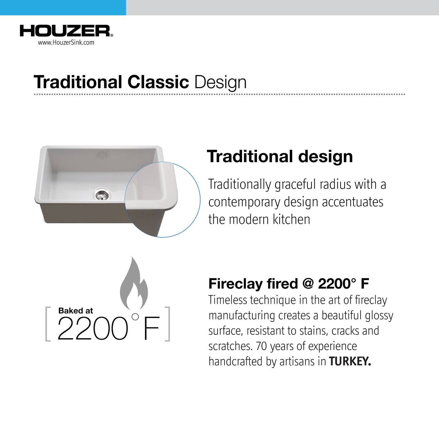 Houzer Platus 32 inch White Fireclay Undermount Single Bowl Kitchen Sink - PTU-3600 with Basket Strainer and Basin Grid Included